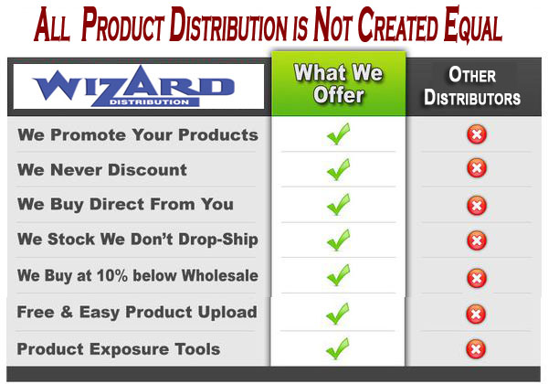 Product Distribution Chart