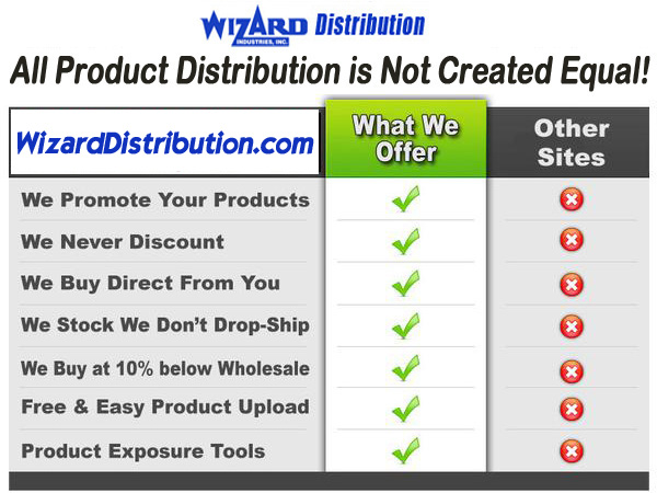 Product Distribution Chart